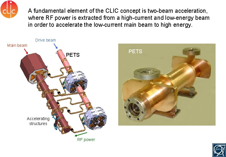 A fundamental element of the CLIC concept is two-beam acceleration, where RF power is