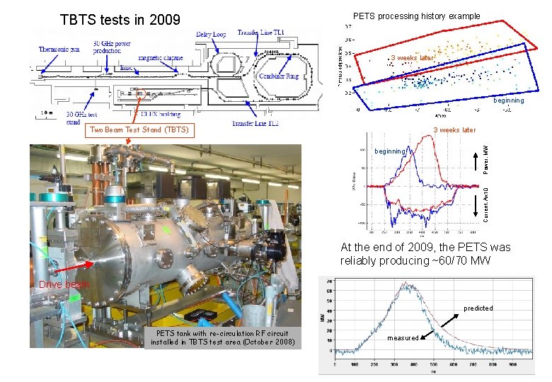 TBTS tests in 2009 PETS processing history example 3 weeks later beginning Two Beam