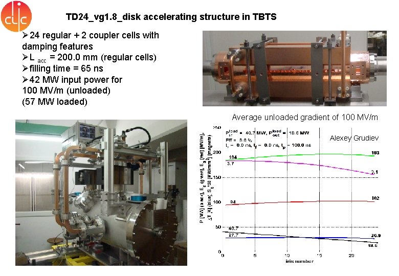 TD 24_vg 1. 8_disk accelerating structure in TBTS Ø 24 regular + 2 coupler