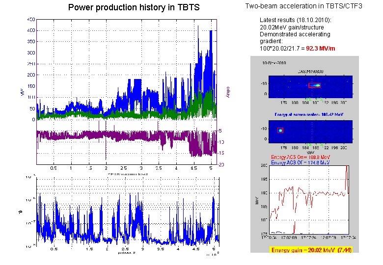 Power production history in TBTS Two-beam acceleration in TBTS/CTF 3 Latest results (18. 10.