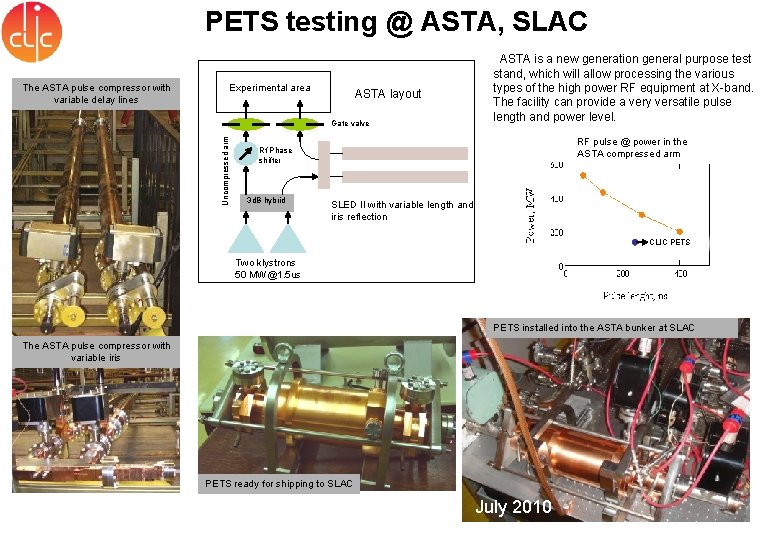 PETS testing @ ASTA, SLAC The ASTA pulse compressor with variable delay lines Experimental