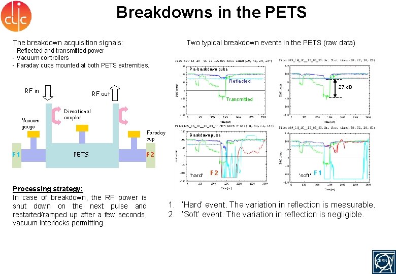 Breakdowns in the PETS The breakdown acquisition signals: Two typical breakdown events in the
