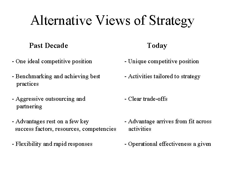 Alternative Views of Strategy Past Decade Today - One ideal competitive position - Unique