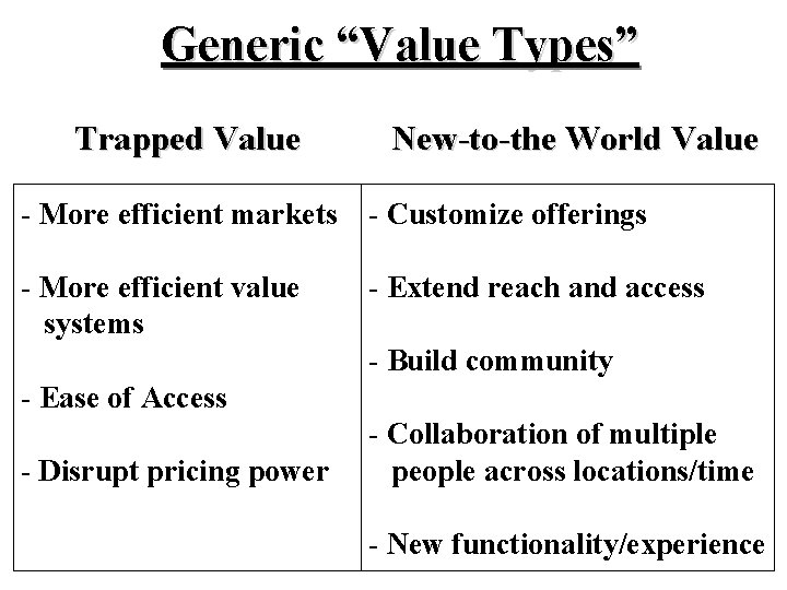 Generic “Value Types” Trapped Value New-to-the World Value - More efficient markets - Customize