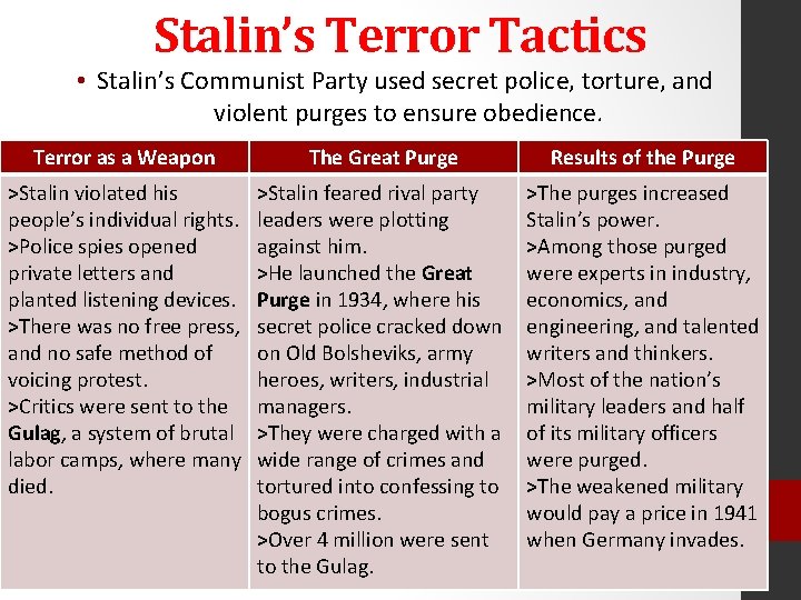 Stalin’s Terror Tactics • Stalin’s Communist Party used secret police, torture, and violent purges Stalin’s Terror Tactics • Stalin’s Communist Party used secret police, torture, and violent purges