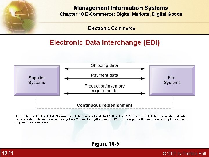Management Information Systems Chapter 10 E-Commerce: Digital Markets, Digital Goods Electronic Commerce Electronic Data