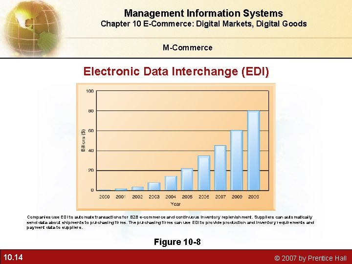 Management Information Systems Chapter 10 E-Commerce: Digital Markets, Digital Goods M-Commerce Electronic Data Interchange