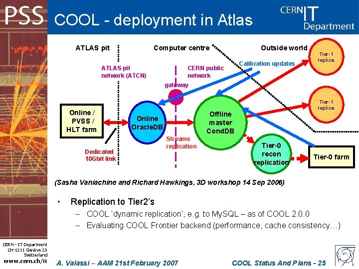 COOL - deployment in Atlas ATLAS pit Computer centre ATLAS pit network (ATCN) Outside
