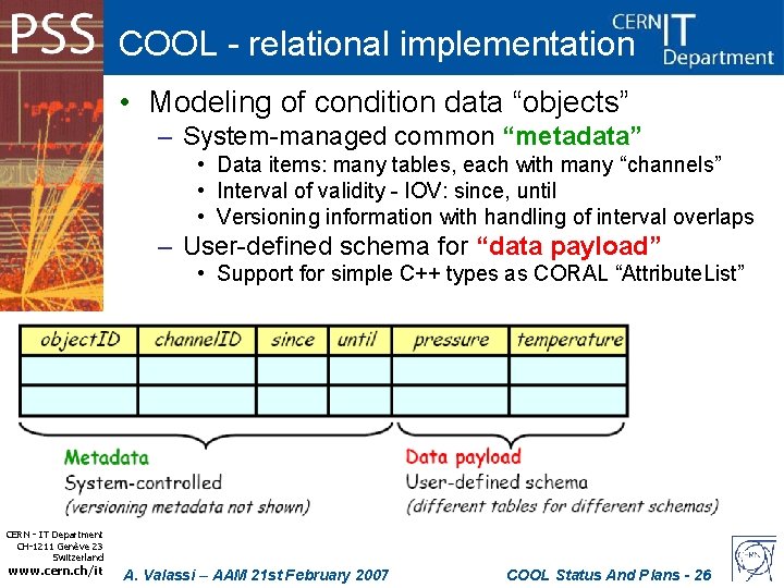 COOL - relational implementation • Modeling of condition data “objects” – System-managed common “metadata”