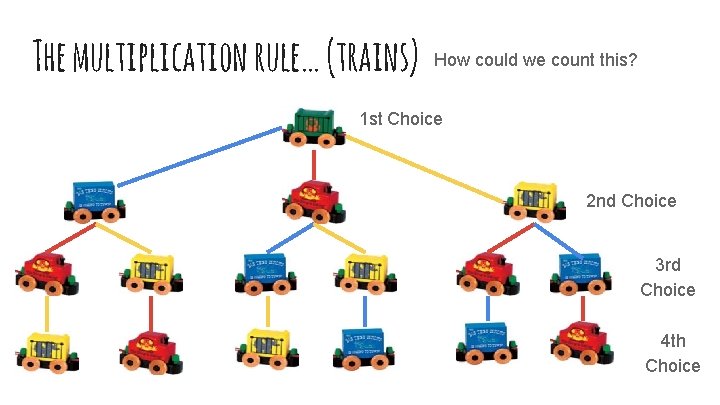 The multiplication rule… (trains) How could we count this? 1 st Choice 2 nd