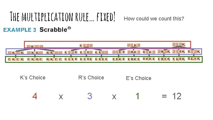 The multiplication rule… fixed! K’s Choice 4 R’s Choice x 3 How could we