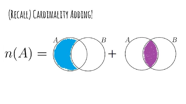 (Recall) Cardinality Adding! 