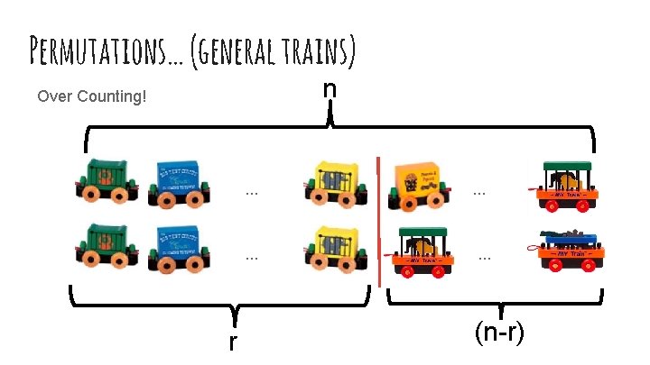 Permutations… (general trains) n Over Counting! . . . r . . . (n-r)