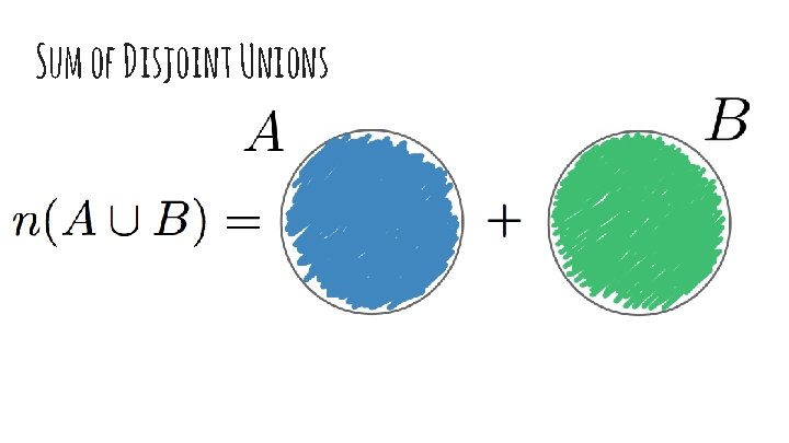 Sum of Disjoint Unions (The Addition Rule) 