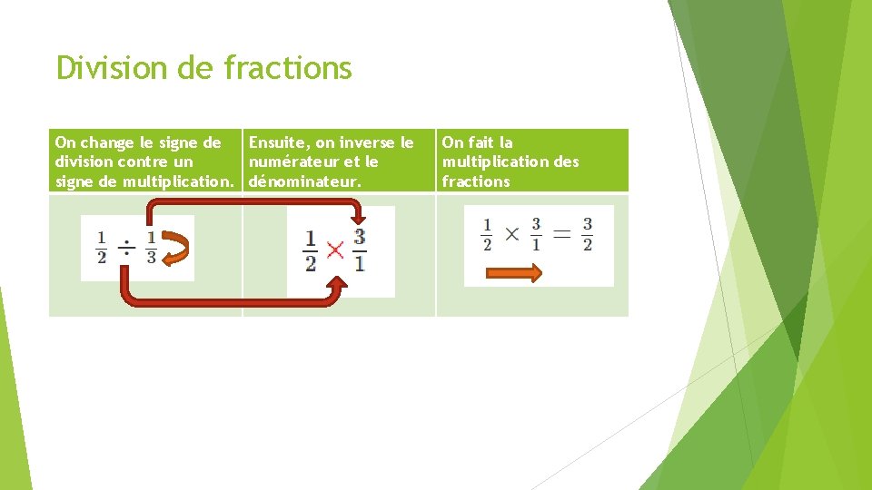 Division de fractions On change le signe de Ensuite, on inverse le division contre