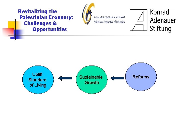 Revitalizing the Palestinian Economy: Challenges & Opportunities Uplift Standard of Living Sustainable Growth Reforms