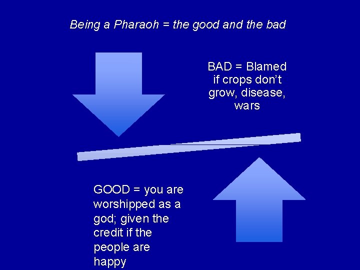 Being a Pharaoh = the good and the bad BAD = Blamed if crops