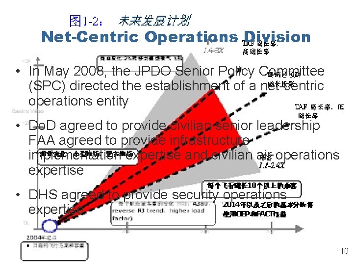 Net-Centric Operations Division • In May 2008, the JPDO Senior Policy Committee (SPC) directed
