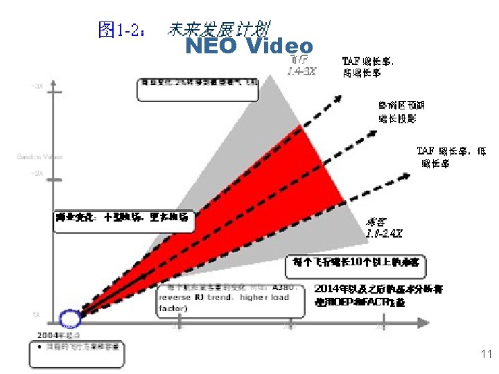 NEO Video 11 NEO Video 11