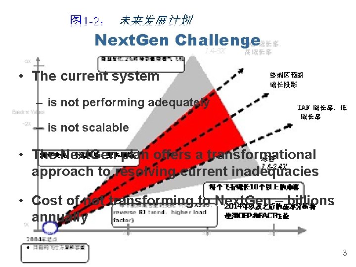 Next. Gen Challenge • The current system – is not performing adequately – is Next. Gen Challenge • The current system – is not performing adequately – is