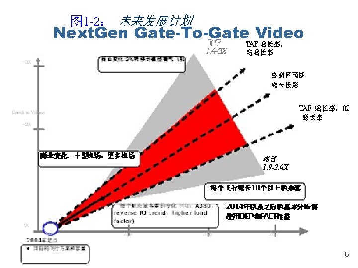 Next. Gen Gate-To-Gate Video 6 Next. Gen Gate-To-Gate Video 6