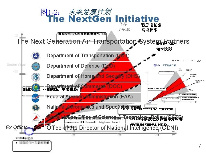 The Next. Gen Initiative The Next Generation Air Transportation System Partners Department of Transportation