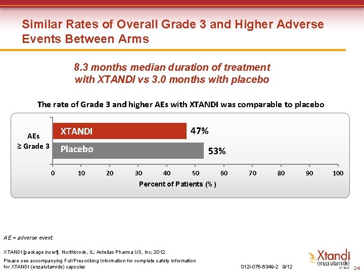 Similar Rates of Overall Grade 3 and Higher Adverse Events Between Arms 8. 3 Similar Rates of Overall Grade 3 and Higher Adverse Events Between Arms 8. 3