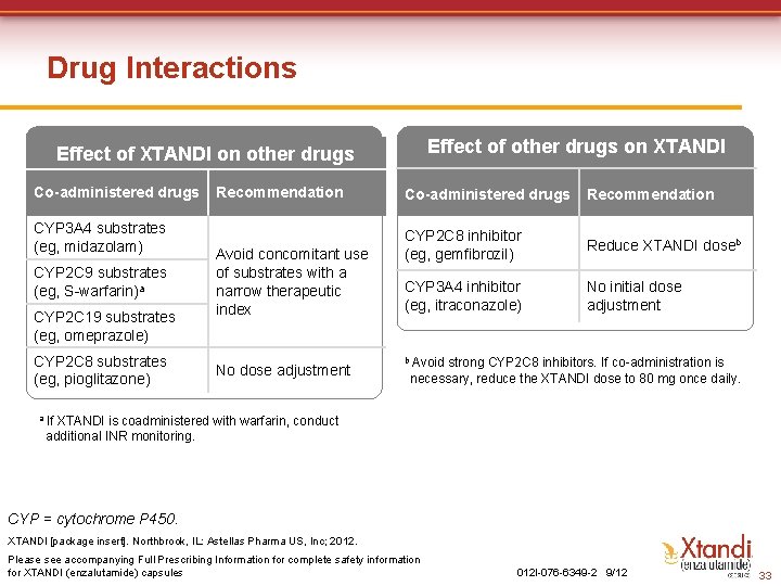 Drug Interactions Effect of other drugs on XTANDI Effect of XTANDI on other drugs Drug Interactions Effect of other drugs on XTANDI Effect of XTANDI on other drugs