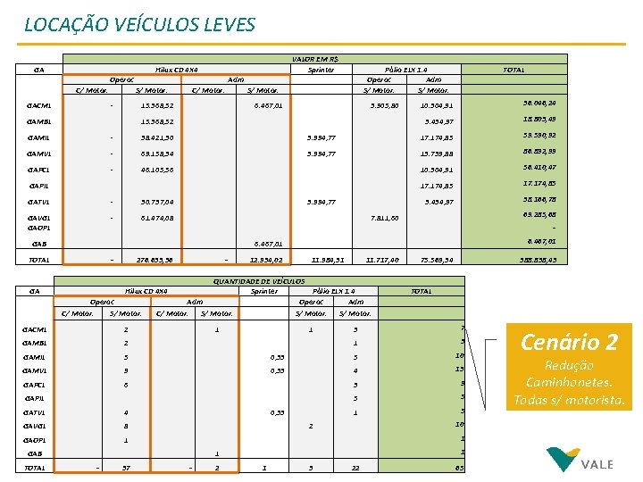 LOCAÇÃO VEÍCULOS LEVES GA VALOR EM R$ Sprinter Hilux CD 4 X 4 Operac