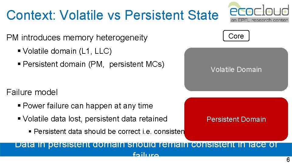 Unleashing the Full Potential of Persistent Memory with