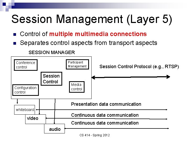 Session Management (Layer 5) n n Control of multiple multimedia connections Separates control aspects