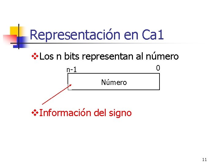 Representación en Ca 1 Los n bits representan al número 0 n-1 Número Información