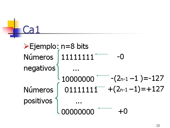 Ca 1 Ejemplo: n=8 bits Números 1111 negativos. . . 10000000 Números 01111111 positivos.