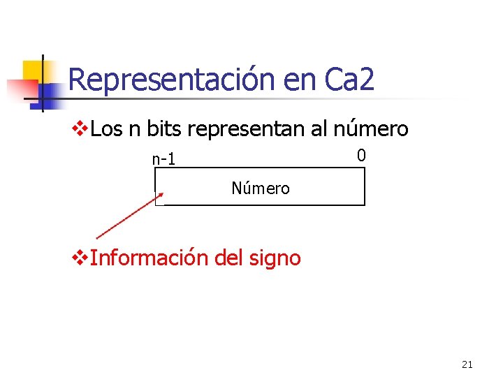 Representación en Ca 2 Los n bits representan al número 0 n-1 Número Información