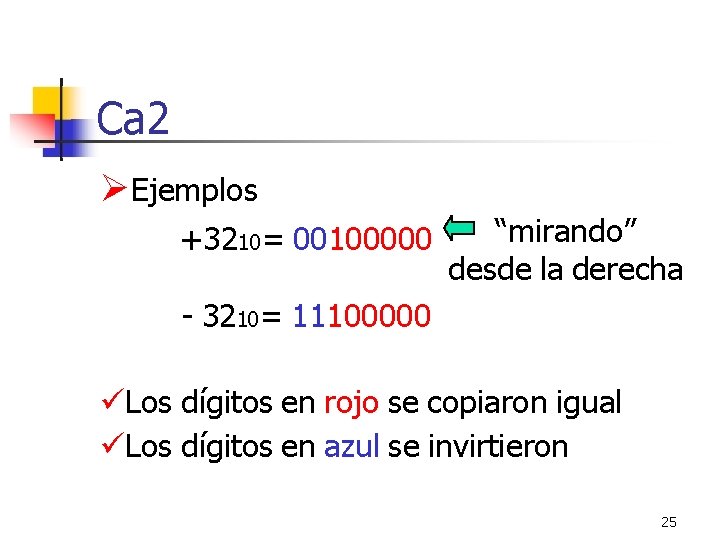 Ca 2 Ejemplos +3210= 00100000 “mirando” desde la derecha - 3210= 11100000 Los dígitos