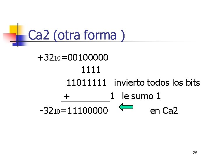 Ca 2 (otra forma ) +3210=00100000 1111 11011111 invierto todos los bits + 1