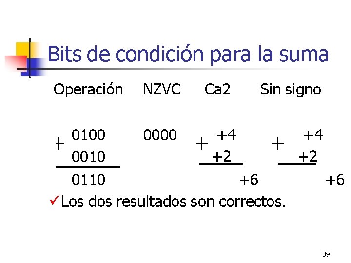 Bits de condición para la suma Operación NZVC Ca 2 Sin signo 0000 +4