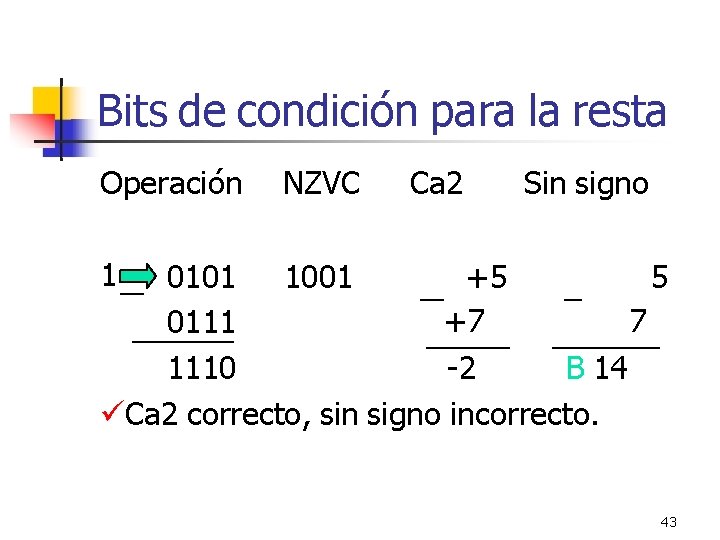 Bits de condición para la resta Operación NZVC Ca 2 Sin signo 1 +5