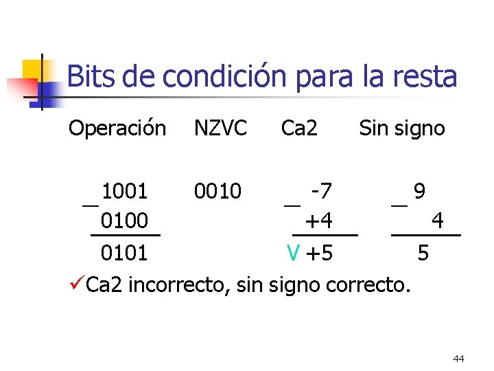 Bits de condición para la resta Operación NZVC Ca 2 Sin signo 1001 0010