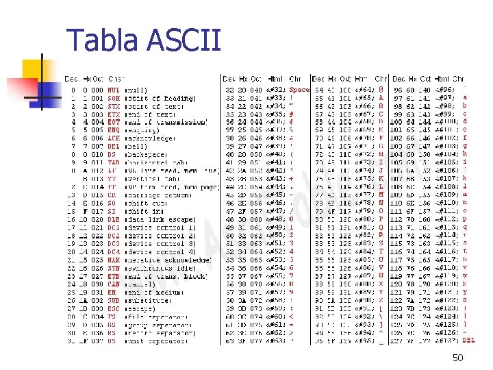 Tabla ASCII 50 