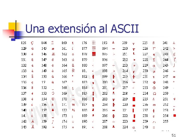 Una extensión al ASCII 51 