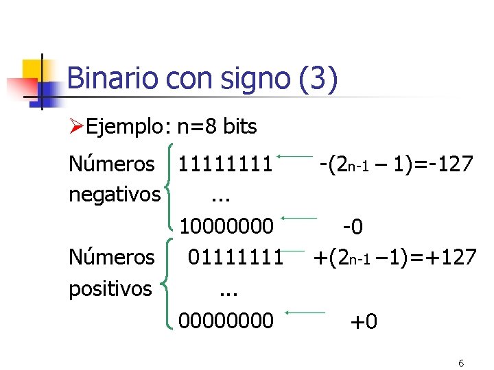 Binario con signo (3) Ejemplo: n=8 bits Números 1111 negativos. . . 10000000 Números