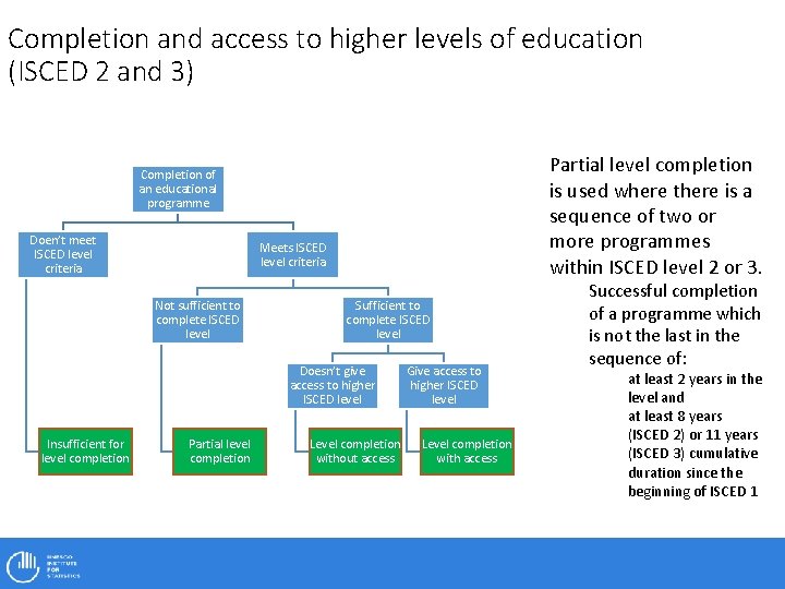 Completion and access to higher levels of education (ISCED 2 and 3) Partial level