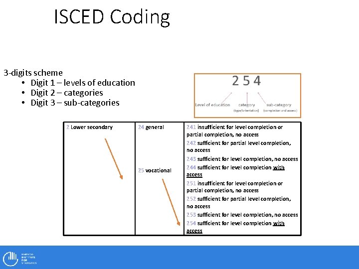 ISCED Coding 3‐digits scheme • Digit 1 – levels of education • Digit 2