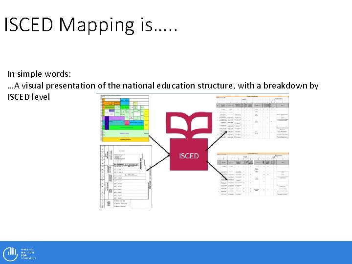 ISCED Mapping is…. . In simple words: …A visual presentation of the national education