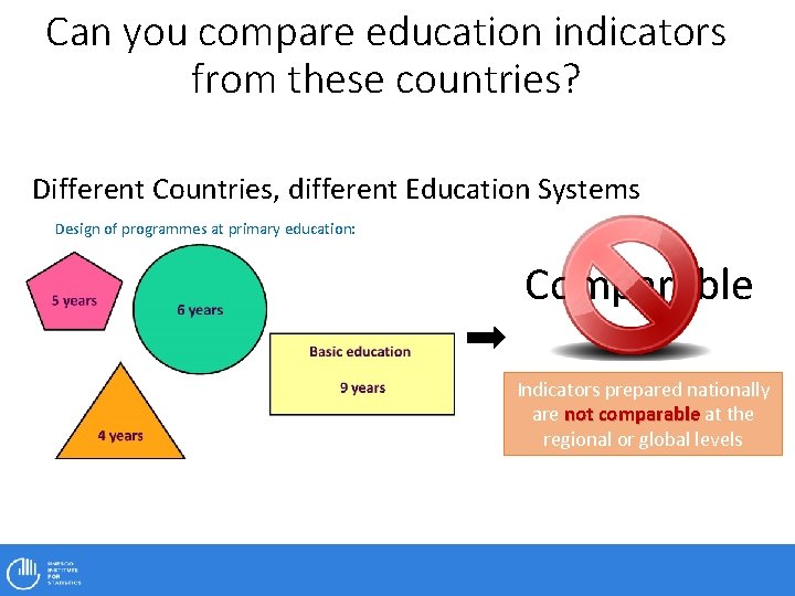 Can you compare education indicators from these countries? Different Countries, different Education Systems Design