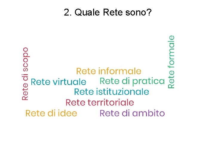 2. Quale Rete sono? 