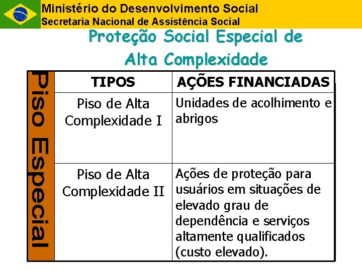 Ministério do Desenvolvimento Social Secretaria Nacional de Assistência Social Proteção Social Especial de Alta