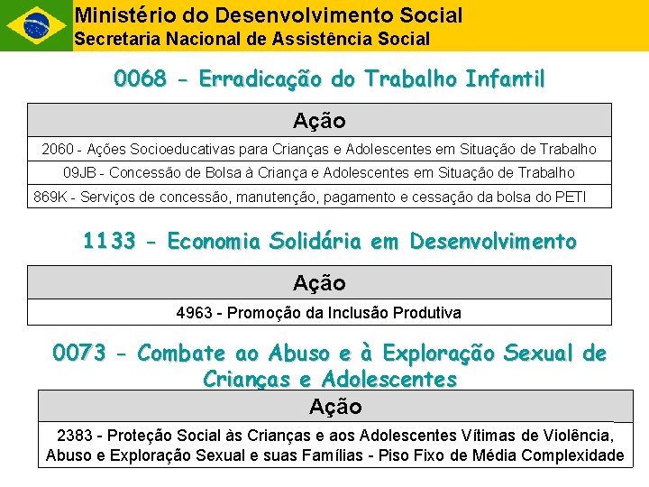 Ministério do Desenvolvimento Social Secretaria Nacional de Assistência Social 0068 - Erradicação do Trabalho