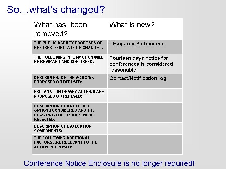 So…what’s changed? What has been removed? What is new? THE PUBLIC AGENCY PROPOSES OR